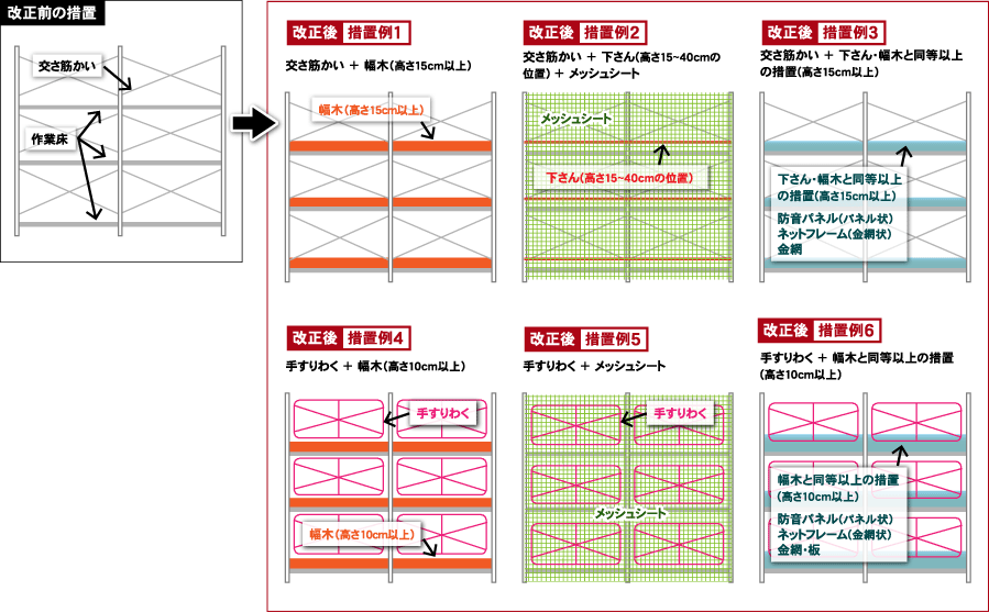 改正前と改正後の措置の違い